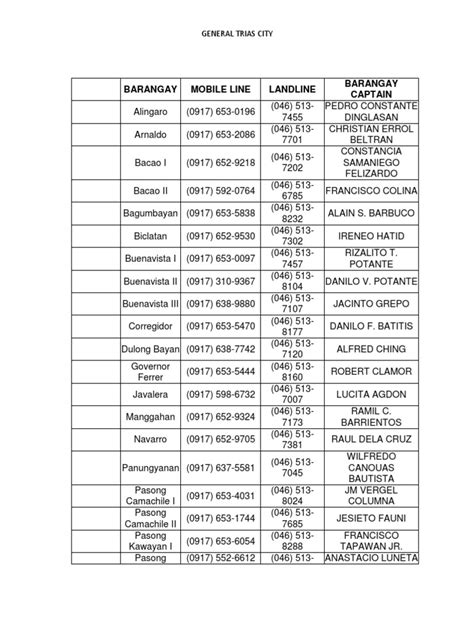 BarangayS in General Trias .